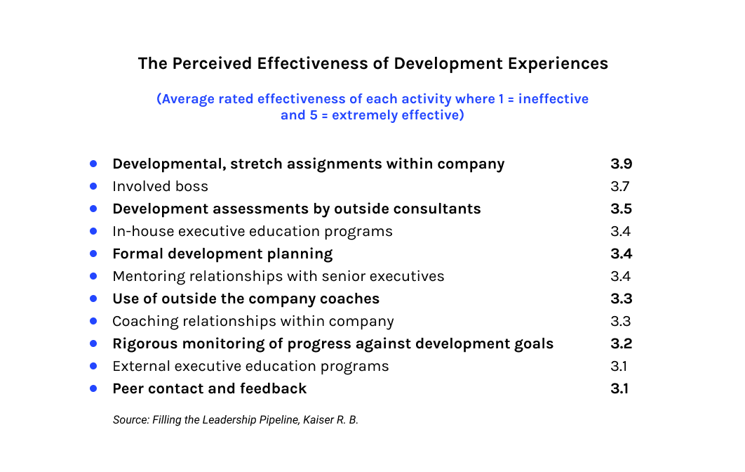 How to Create Effective Individual Development Plans Journey Blog